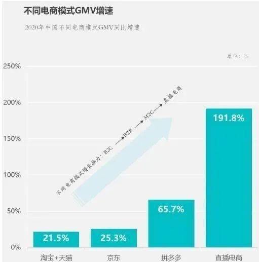 家居企业竞争下半场：新型电商模式带来新机遇！_1